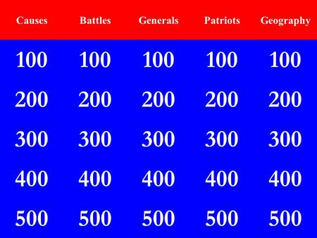 500 200 300 400 500 400 200 300 100 200 Causes 100 BattlesGeneralsPatriotsGeography.