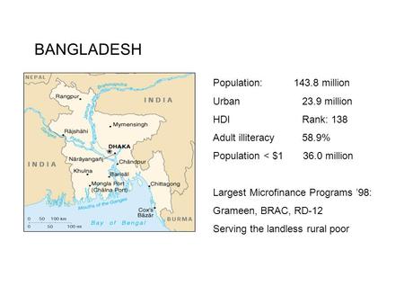 BANGLADESH Population: 143.8 million Urban 23.9 million HDI Rank: 138 Adult illiteracy 58.9% Population < $1 36.0 million Largest Microfinance Programs.