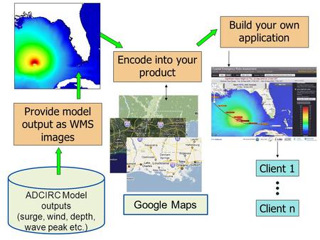Client 1 Client n Provide model output as WMS images Encode into your product ADCIRC Model outputs (surge, wind, depth, wave peak etc.) Google Maps Build.
