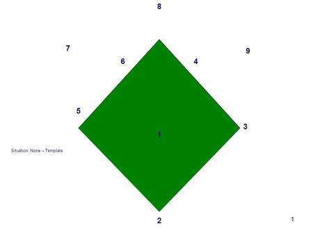 1 3 2 1 46 5 7 8 9 Situation: None – Template. 2 3 2 1 4 6 5 7 8 9 Situation: Baserunners: None Action: GB to 3B Infield: 3B and SS field ball, 2B cover.