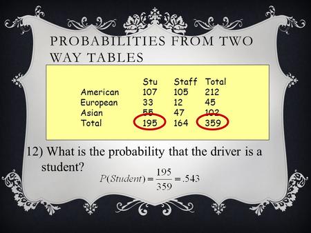 PROBABILITIES FROM TWO WAY TABLES StuStaffTotal American107105212 European331245 Asian5547102 Total195164359 12) What is the probability that the driver.