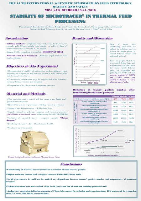THE 14 TH INTERNATIONAL SCIENTIFIC SYMPOSIUM ON FEED TECHNOLOGY, QUALITY AND SAFETY NOVI SAD, OCTOBER,19-21, 2010. STABILITY OF MICROTRACER ® IN THERMAL.