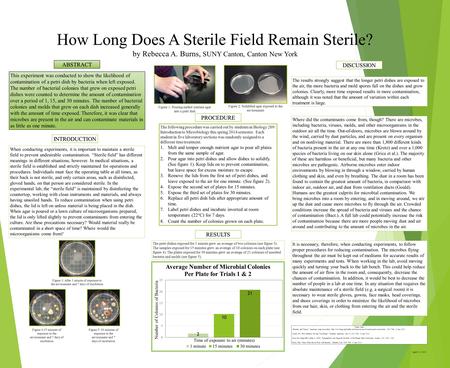 How Long Does A Sterile Field Remain Sterile? by Rebecca A. Burns, SUNY Canton, Canton New York This experiment was conducted to show the likelihood of.