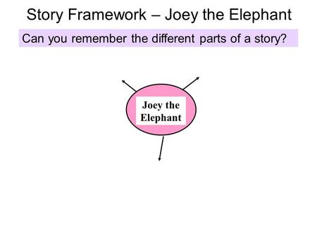 Story Framework – Joey the Elephant Joey the Elephant Can you remember the different parts of a story?