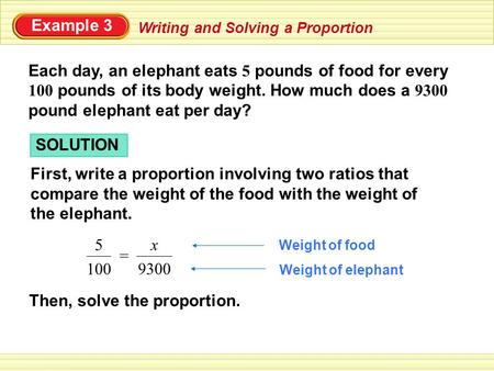 Example 3 Each day, an elephant eats 5 pounds of food for every 100 pounds of its body weight. How much does a 9300 pound elephant eat per day? SOLUTION.