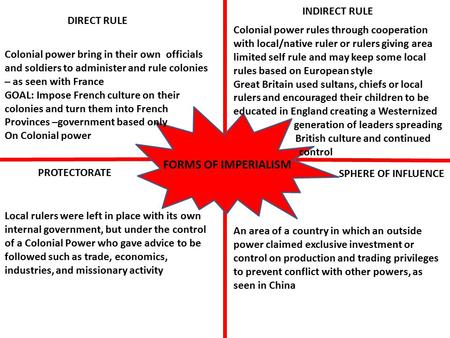 FORMS OF IMPERIALISM DIRECT RULE INDIRECT RULE PROTECTORATE SPHERE OF INFLUENCE Colonial power bring in their own officials and soldiers to administer.