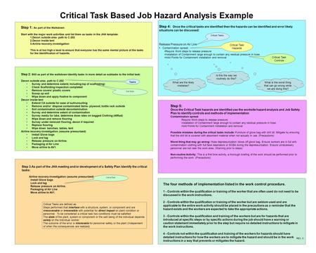 Critical Task Based Job Hazard Analysis Example Step 1: As part of the Walkdown Start with the major work activities and list them as tasks in the JHA.