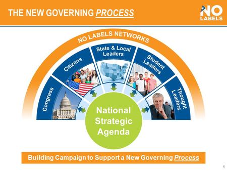 1 THE NEW GOVERNING PROCESS Building Campaign to Support a New Governing Process National Strategic Agenda.