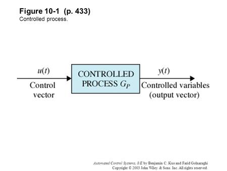 Automated Control Systems, 8/E by Benjamin C. Kuo and Farid Golnaraghi Copyright © 2003 John Wiley & Sons. Inc. All rights reserved. Figure 10-1 (p. 433)