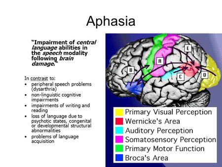Aphasia “Impairment of central language abilities in the speech modality following brain damage.“ In contrast to: peripheral speech problems (dysarthria)