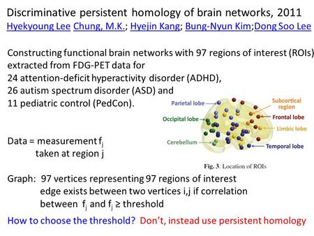 Constructing functional brain networks with 97 regions of interest (ROIs) extracted from FDG-PET data for 24 attention-deficit hyperactivity disorder (ADHD),