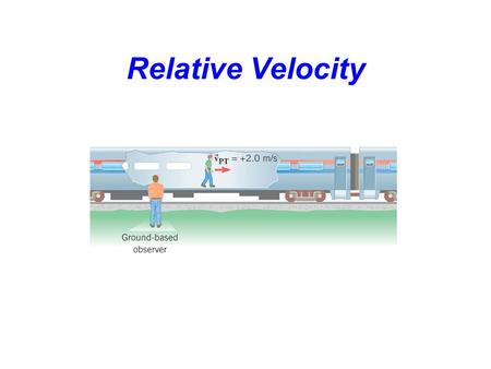 Relative Velocity.