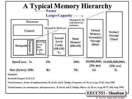 A Typical Memory Hierarchy