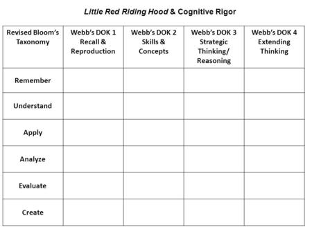 Little Red Riding Hood & Cognitive Rigor Revised Bloom’s Taxonomy