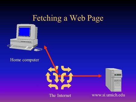 Fetching a Web Page www.si.umich.edu Home computer The Internet.