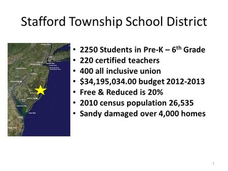 Stafford Township School District 1 2250 Students in Pre-K – 6 th Grade 220 certified teachers 400 all inclusive union $34,195,034.00 budget 2012-2013.