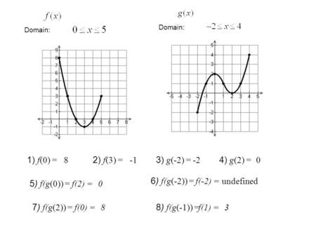 Domain: 1) f(0) = 8 2) f(3) = 3) g(-2) = -2 4) g(2) = 0 5) f(g(0)) = f(2) =0 6) f(g(-2)) = f(-2) =undefined 7) f(g(2)) = f(0) =8 8) f(g(-1)) = f(1) =3.