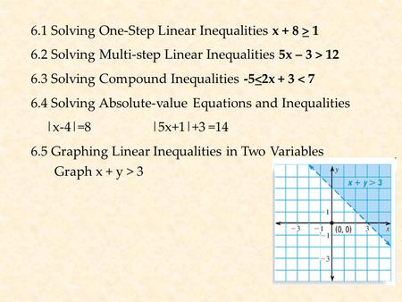 6.1 Solving One-Step Linear Inequalities x + 8 > 1 6.2 Solving Multi-step Linear Inequalities 5x – 3 > 12 6.3 Solving Compound Inequalities -5