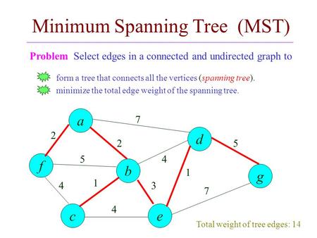 Minimum Spanning Tree (MST) form a tree that connects all the vertices (spanning tree). minimize the total edge weight of the spanning tree. Problem Select.