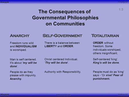 The Consequences of Governmental Philosophies on Communities 1:3 Freedom runs wild and INDIVIDUALISM is worshiped. There is a balance between LIBERTY and.