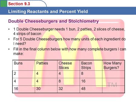 Section 9.3 Limiting Reactants and Percent Yield Double Cheeseburgers and Stoichiometry 1 Double Cheeseburger needs 1 bun, 2 patties, 2 slices of cheese,