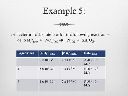 Example 5:Example 5:  Determine the rate law for the following reaction----  NH 4 + (aq) + NO 2 - (aq)  N 2(g) + 2H 2 O (l) Experiment[NH 4 + ] initial.