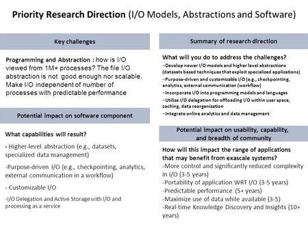 Priority Research Direction (I/O Models, Abstractions and Software) Key challenges What will you do to address the challenges? – Develop newer I/O models.