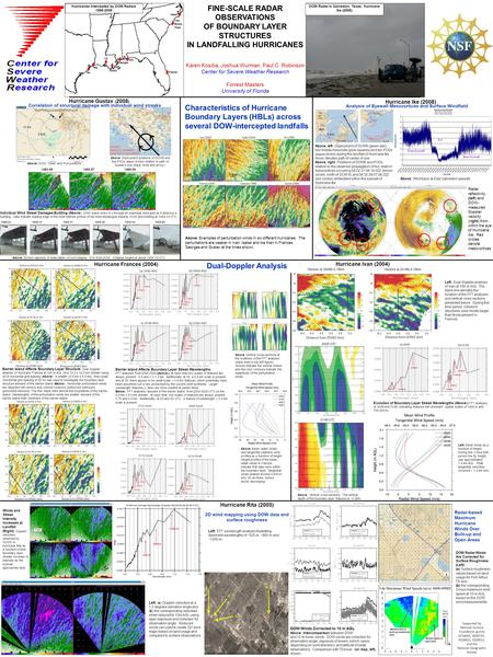 ~525 m ~800 m ~1200 m Hurricane Rita (2005) 2D wind mapping using DOW data and surface roughness DOW Radar in Galveston, Texas. Hurricane Ike (2008) Correlation.