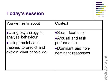 Psychlotron.org.uk Today’s session You will learn aboutContext Using psychology to analyse behaviour Using models and theories to predict and explain what.