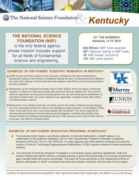 Ff BY THE NUMBERS Kentucky in FY 2012 $25 Million: NSF funds awarded 40 th : National ranking in NSF funds 16: NSF-funded institutions 115: NSF grant awards.