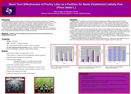 Short Term Effectiveness of Poultry Litter as a Fertilizer for Newly Established Loblolly Pine (Pinus taeda L.) Allan Pringle and Kenneth Farrish Division.