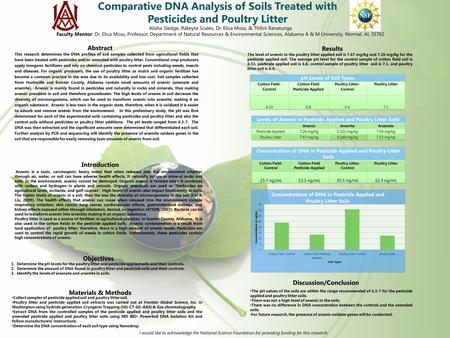 Comparative DNA Analysis of Soils Treated with Pesticides and Poultry Litter This research determines the DNA profiles of soil samples collected from agricultural.