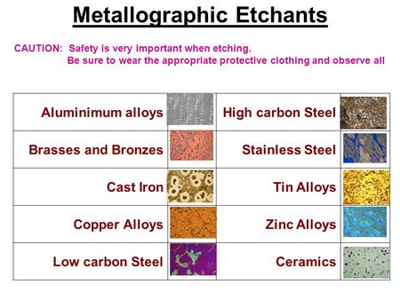 Metallographic Etchants Aluminimum alloysHigh carbon Steel Brasses and BronzesStainless Steel Cast IronTin Alloys Copper AlloysZinc Alloys Low carbon SteelCeramics.