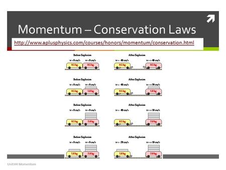 Momentum – Conservation Laws