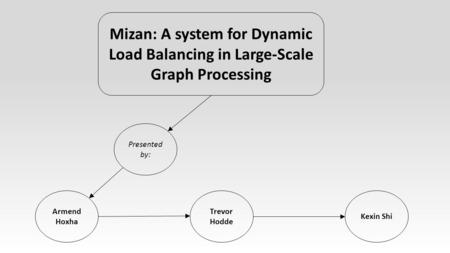 Armend Hoxha Trevor Hodde Kexin Shi Mizan: A system for Dynamic Load Balancing in Large-Scale Graph Processing Presented by: