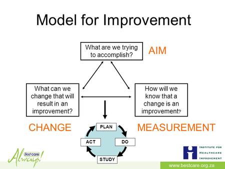 Model for Improvement What can we change that will result in an improvement? PLAN DO STUDY ACT How will we know that a change is an improvement ? What.