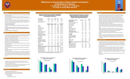 Differences in Characteristics of Heroin Inhalers and Injectors at Admission to Treatment J. C. Maxwell, R. T. Spence, & T. M. Bohman UT Center for Social.
