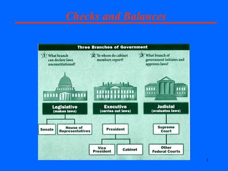 1 Checks and Balances. 2 Why? 3 IF You Are in Lab.