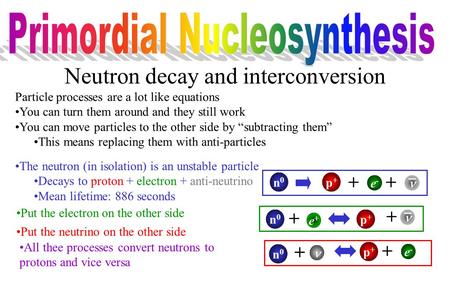 Neutron decay and interconversion Particle processes are a lot like equations You can turn them around and they still work You can move particles to the.