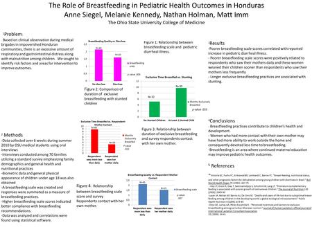 The Role of Breastfeeding in Pediatric Health Outcomes in Honduras Anne Siegel, Melanie Kennedy, Nathan Holman, Matt Imm The Ohio State University College.