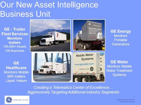 1 GE Equipment Services Trailer Fleet Services Our New Asset Intelligence Business Unit GE - Trailer Fleet Services Monitors trailers 135,000+ Assets 100.