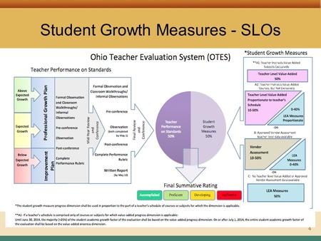 ASSESSMENT LITERACY PROJECT4 Student Growth Measures - SLOs.