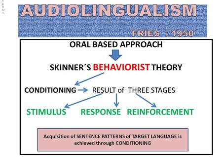 ORAL BASED APPROACH SKINNER´S BEHAVIORIST THEORY CONDITIONING RESULT of THREE STAGES STIMULUS RESPONSE REINFORCEMENT 1 ST T E R M T. Acquisition of SENTENCE.