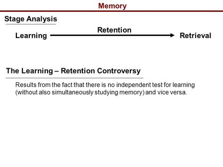 The Learning – Retention Controversy