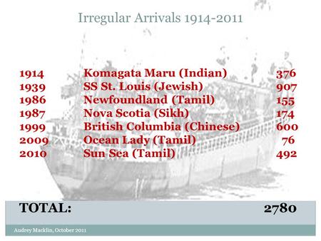 Irregular Arrivals 1914-2011 1914Komagata Maru (Indian) 376 1939 SS St. Louis (Jewish)907 1986Newfoundland (Tamil)155 1987Nova Scotia (Sikh)174 1999British.
