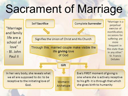 Sacrament of Marriage Complete SurrenderSelf Sacrifice Signifies the Union of Christ and His Church Through this, married couple make visible the life.