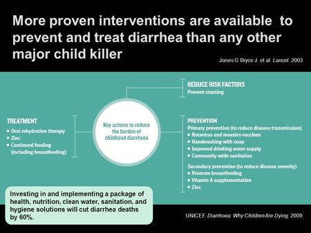 More proven interventions are available to prevent and treat diarrhea than any other major child killer Jones G Bryce J. et al. Lancet. 2003 UNICEF. Diarrhoea: