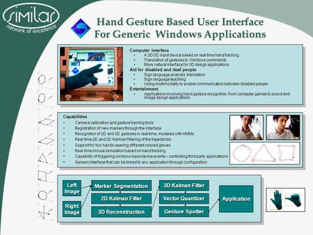 Hand Gesture Based User Interface For Generic Windows Applications –Computer Interface A 2D/3D input device based on real time hand trackingA 2D/3D input.