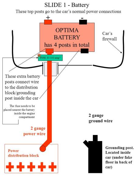 OPTIMA BATTERY has 4 posts in total These top posts go to the car’s normal power connections These extra battery posts connect wire to the distribution.