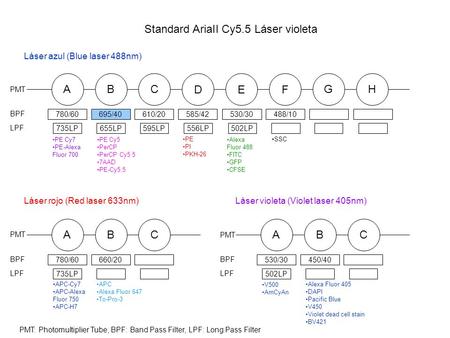 Standard AriaII Cy5.5 Láser violeta